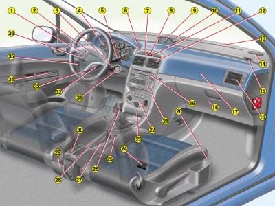 Amaturenbrett 307.jpg