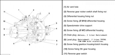 PSA-BE-Gearbox.jpg (68 KiB) 5486 mal betrachtet PSA-BE-Gearbox.jpg