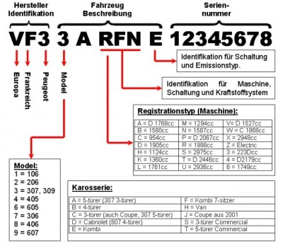 faq_fahrzeugidschluessel.jpg