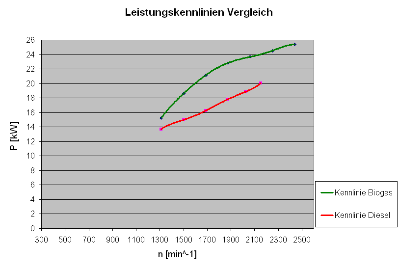 Leistungsdiagramm Vergleich.gif