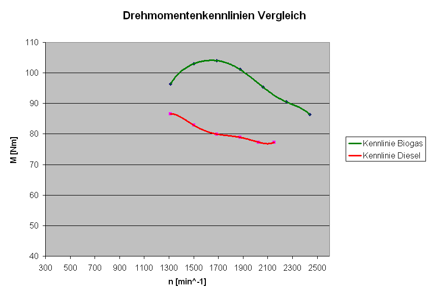 Drehmomentendiagramm Vergleich.gif