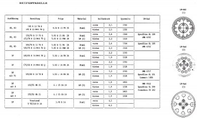 Reifentabelle.jpg (148.3 KiB) 6209 mal betrachtet Reifentabelle.jpg