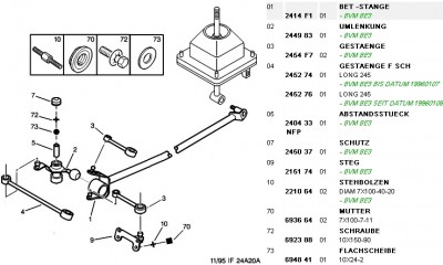 Peugeot Schaltung.jpg