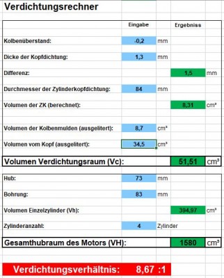 Verdichtung Serie.JPG (72.08 KiB) 6104 mal betrachtet Verdichtung Serie.JPG